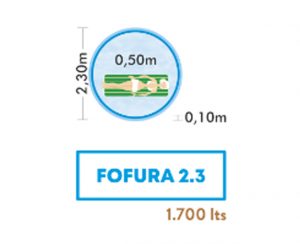 Piscinas de Fibra Fibersul Linha Fofura